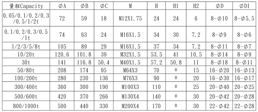 proimages/Load_Cell/ARI710(CAP).png