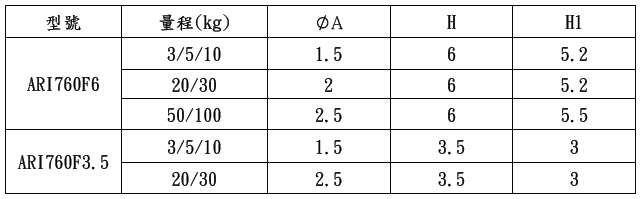 proimages/Load_Cell/ARI760F(CAP).png